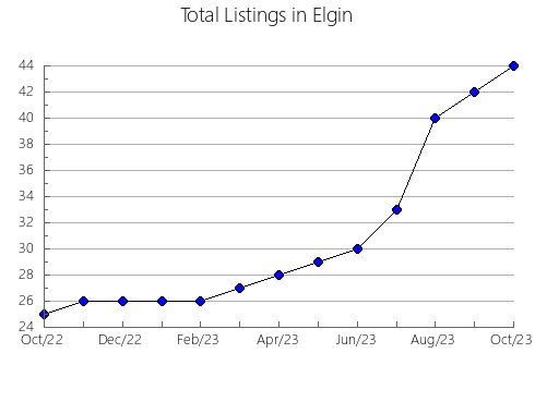 Airbnb & Vrbo Analytics, listings per month in Jingili, 6