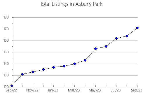 Airbnb & Vrbo Analytics, listings per month in Jingmen, 13