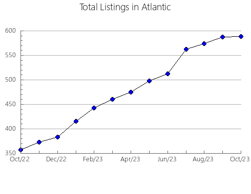 Airbnb & Vrbo Analytics, listings per month in Jingzhou, 13