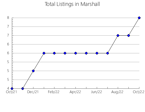 Airbnb & Vrbo Analytics, listings per month in JIUTEPEC, 17