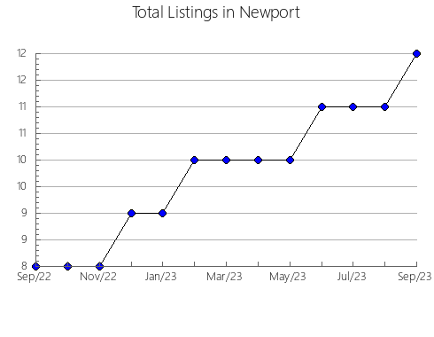 Airbnb & Vrbo Analytics, listings per month in Jixi, 11