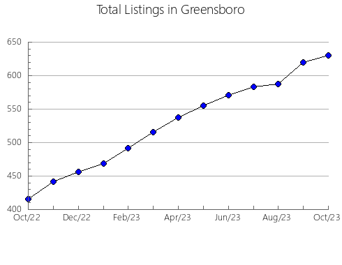 Airbnb & Vrbo Analytics, listings per month in Joaquim Gomes, 2