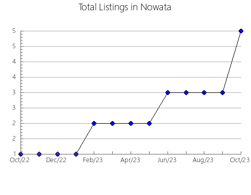 Airbnb & Vrbo Analytics, listings per month in Joaçaba, 25