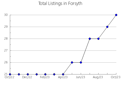 Airbnb & Vrbo Analytics, listings per month in JOCOTEPEC, 14