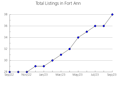 Airbnb & Vrbo Analytics, listings per month in Joetsu, 29