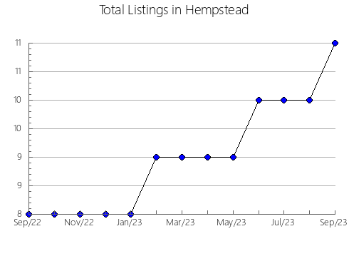 Airbnb & Vrbo Analytics, listings per month in Johnson, AR