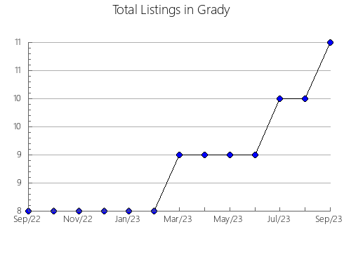 Airbnb & Vrbo Analytics, listings per month in Johnson, GA