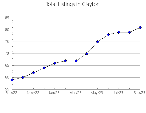 Airbnb & Vrbo Analytics, listings per month in Johnson, IA