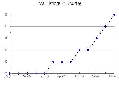 Airbnb & Vrbo Analytics, listings per month in Johnson, IL