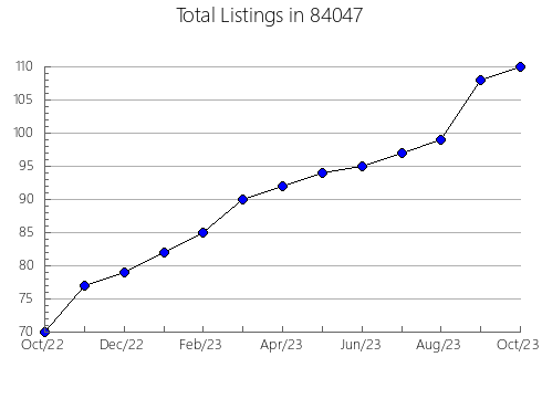 Airbnb & Vrbo Analytics, listings per month in Johnson, NY