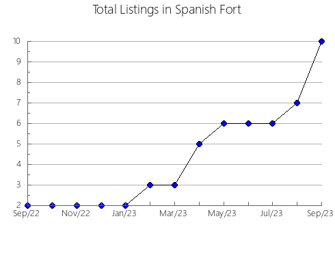 Airbnb & Vrbo Analytics, listings per month in Johnson, VT