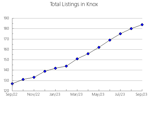 Airbnb & Vrbo Analytics, listings per month in Johnston, OK