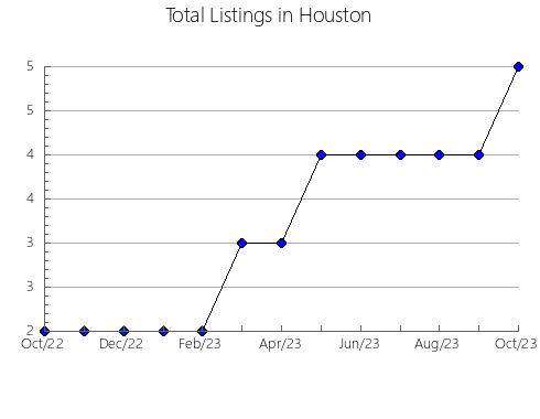 Airbnb & Vrbo Analytics, listings per month in JOQUICINGO, 15