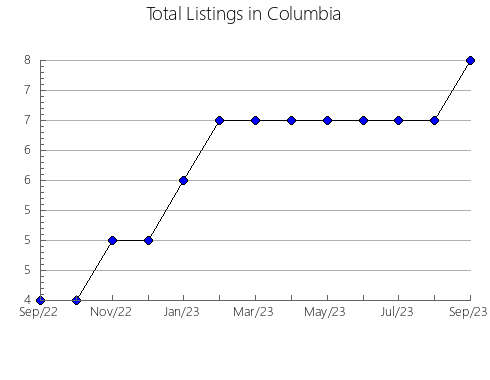 Airbnb & Vrbo Analytics, listings per month in JORBA, 27