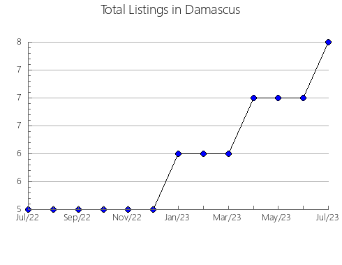 Airbnb & Vrbo Analytics, listings per month in Josa i Tuixén, 29