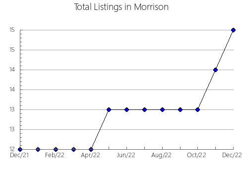 Airbnb & Vrbo Analytics, listings per month in JOSé FéLIX RIBAS, 4