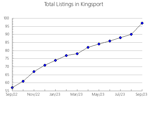 Airbnb & Vrbo Analytics, listings per month in José Miguel de Velasco, 8