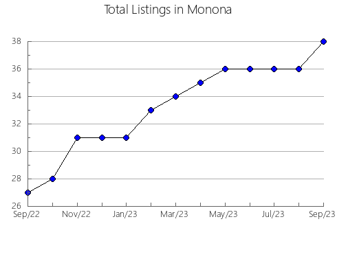 Airbnb & Vrbo Analytics, listings per month in Joubertina, 1