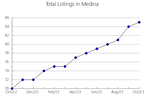 Airbnb & Vrbo Analytics, listings per month in Juab, UT