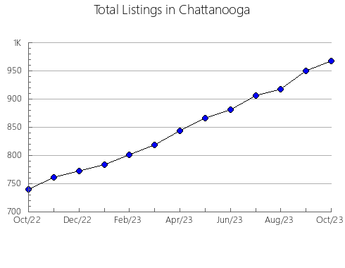 Airbnb & Vrbo Analytics, listings per month in Juan Augusto Saldívar, 10