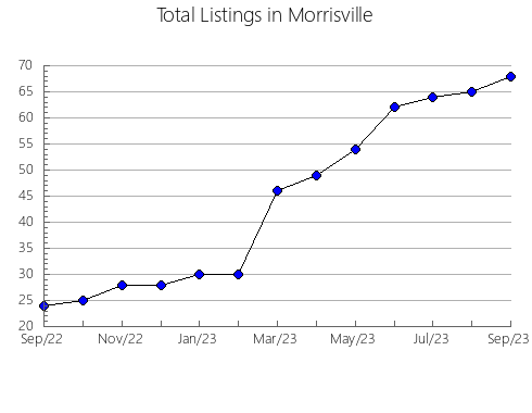 Airbnb & Vrbo Analytics, listings per month in Juazeiro, 5