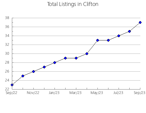 Airbnb & Vrbo Analytics, listings per month in Junee, 5