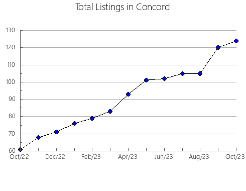 Airbnb & Vrbo Analytics, listings per month in Junín, 19