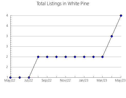 Airbnb & Vrbo Analytics, listings per month in Junín, 21