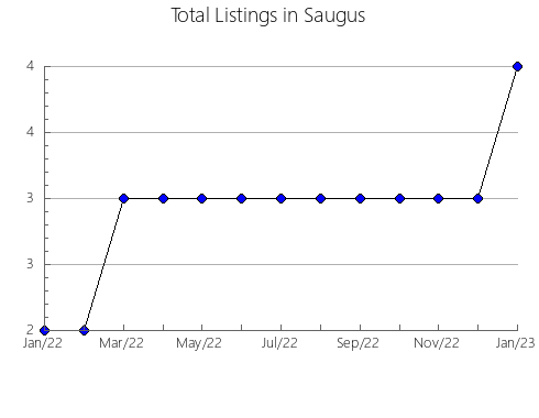 Airbnb & Vrbo Analytics, listings per month in JURISDICCIóN MANCOMUNADA DE CERDEDILLA Y NAVACERRADA, 33