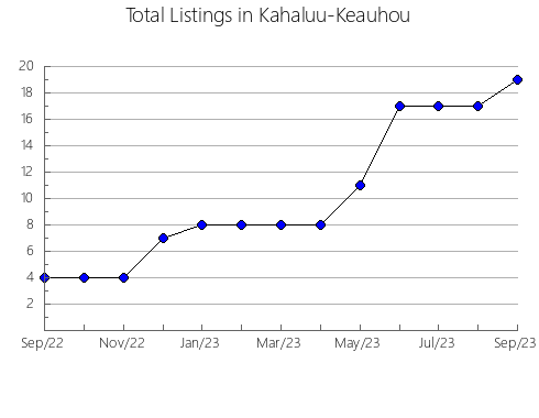 Airbnb & Vrbo Analytics, listings per month in Juršinci, 8