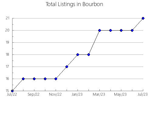 Airbnb & Vrbo Analytics, listings per month in Juárez, 7