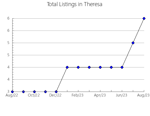 Airbnb & Vrbo Analytics, listings per month in Juárez Celman, 2