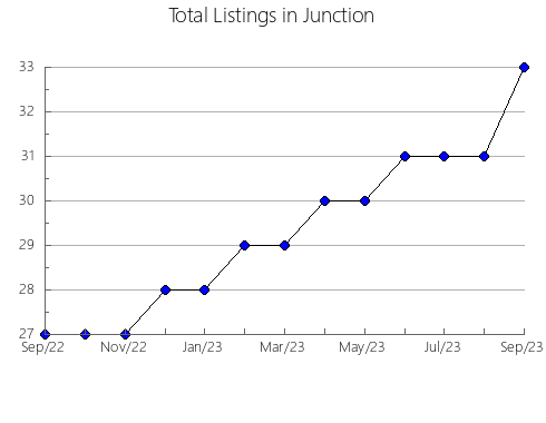 Airbnb & Vrbo Analytics, listings per month in Kabanskiy rayon, 9