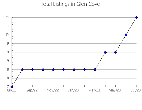 Airbnb & Vrbo Analytics, listings per month in Kagamino, 31