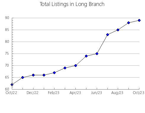 Airbnb & Vrbo Analytics, listings per month in Kagoshima