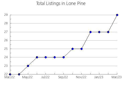 Airbnb & Vrbo Analytics, listings per month in Kahaluu-Keauhou, HI