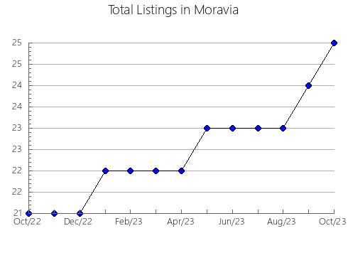 Airbnb & Vrbo Analytics, listings per month in Kaiyo, 40