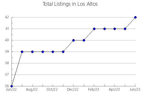 Airbnb & Vrbo Analytics, listings per month in Kalaheo, HI