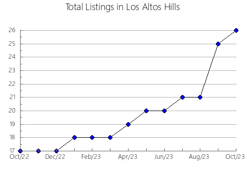 Airbnb & Vrbo Analytics, listings per month in Kalaoa, HI