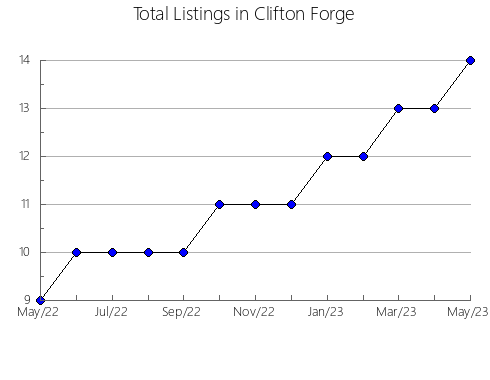 Airbnb & Vrbo Analytics, listings per month in Kali, 20