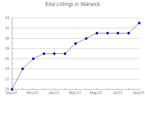 Airbnb & Vrbo Analytics, listings per month in Kalix, 11