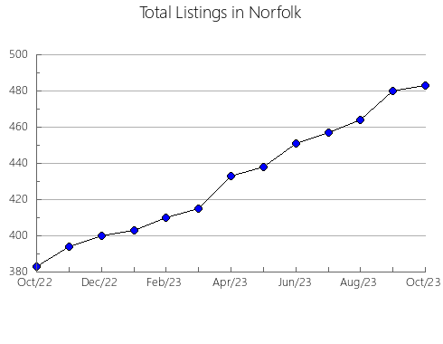 Airbnb & Vrbo Analytics, listings per month in Kalkaska, MI