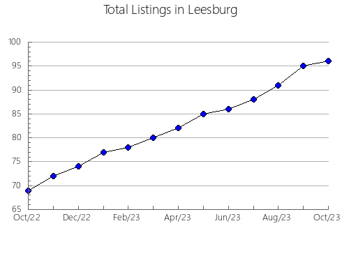 Airbnb & Vrbo Analytics, listings per month in Kalundborg, 4