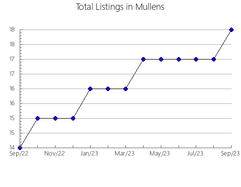 Airbnb & Vrbo Analytics, listings per month in Kalus'kyi, 7