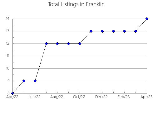 Airbnb & Vrbo Analytics, listings per month in Kamenskiy rayon, 54