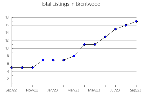 Airbnb & Vrbo Analytics, listings per month in Kami-Amakusa, 21