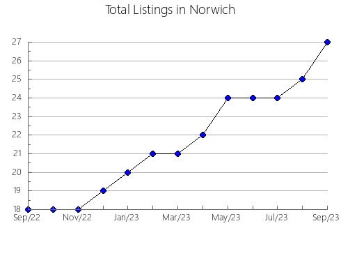 Airbnb & Vrbo Analytics, listings per month in Kamiichi, 43