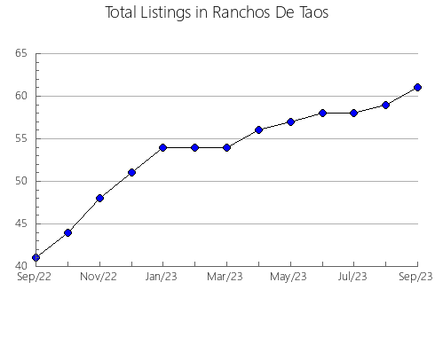 Airbnb & Vrbo Analytics, listings per month in Kamisu, 14