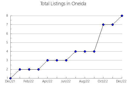 Airbnb & Vrbo Analytics, listings per month in Kamitonda, 44