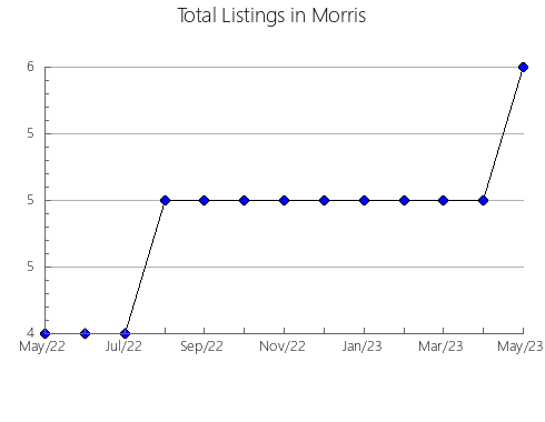 Airbnb & Vrbo Analytics, listings per month in Kamiyama, 40